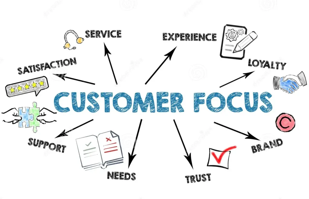 customer focus concept illustration icons keywords arrows white background 362682366